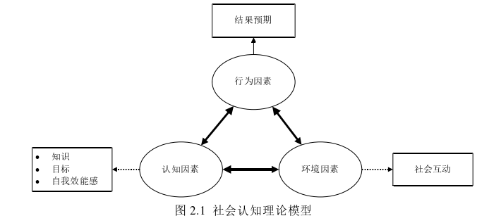 物流工程论文怎么写