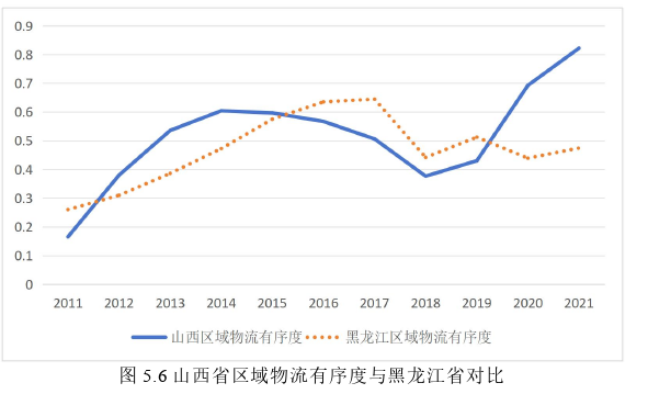 物流供应链论文参考