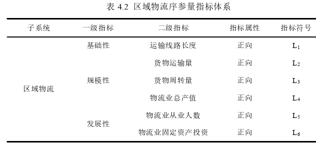 物流供应链论文怎么写