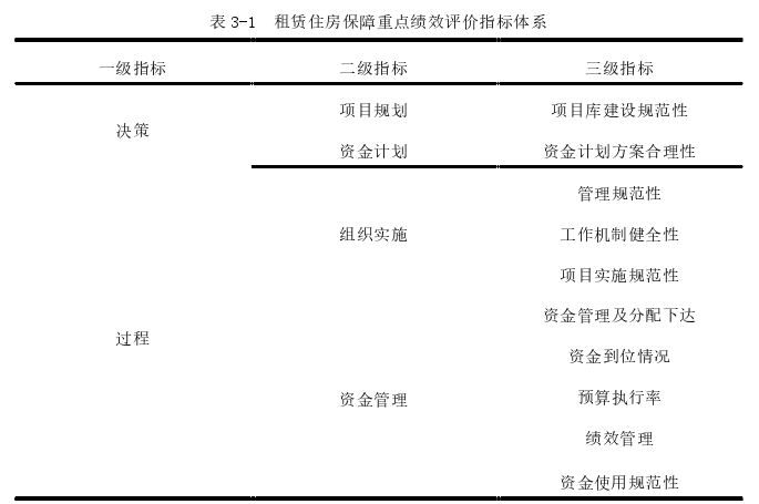 审计论文怎么写