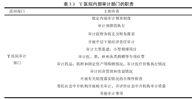 内部审计论文怎么写