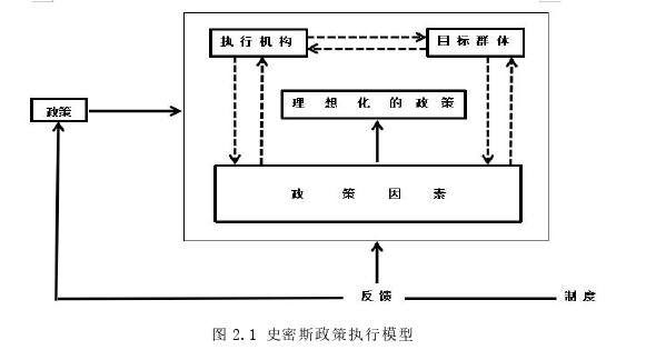 社会学论文怎么写