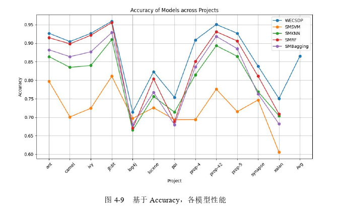 软件工程硕士论文参考