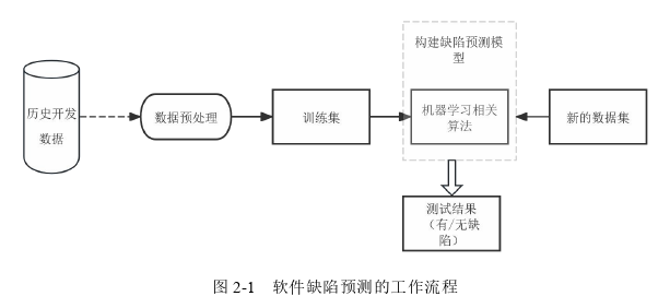 软件工程硕士论文怎么写