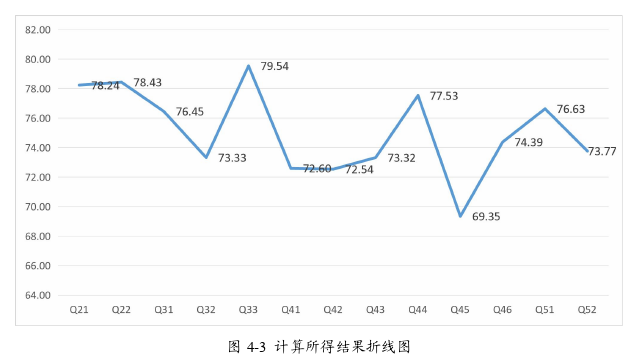 项目管理论文参考