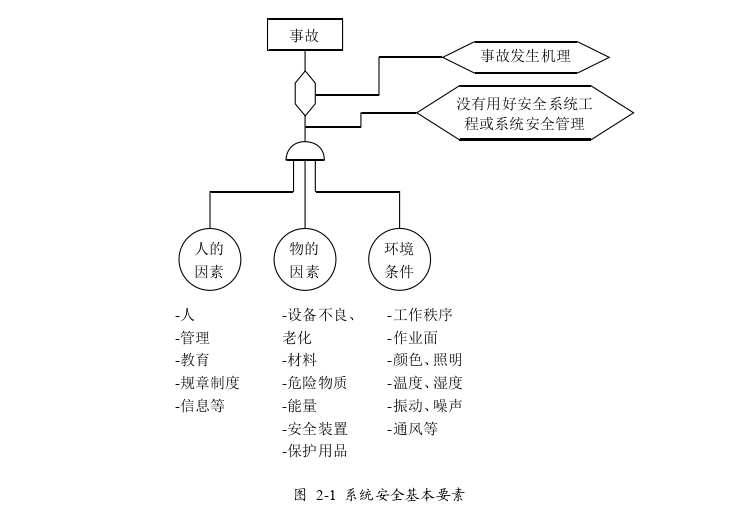 项目管理论文怎么写