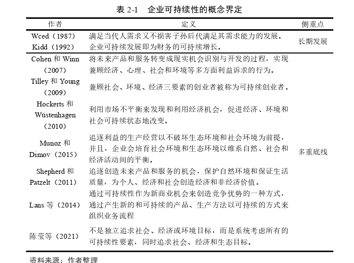 战略管理论文怎么写