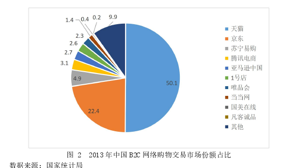 会计毕业论文怎么写