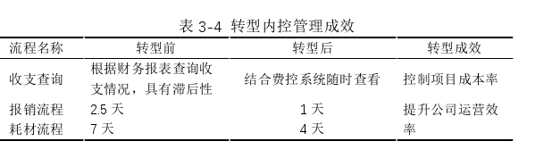 财务管理论文参考