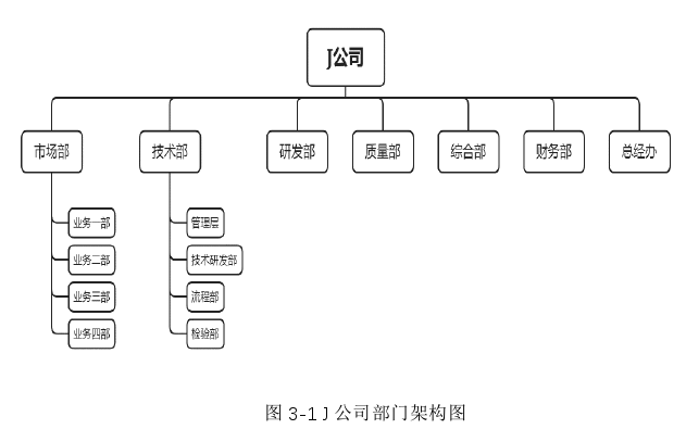 财务管理论文怎么写