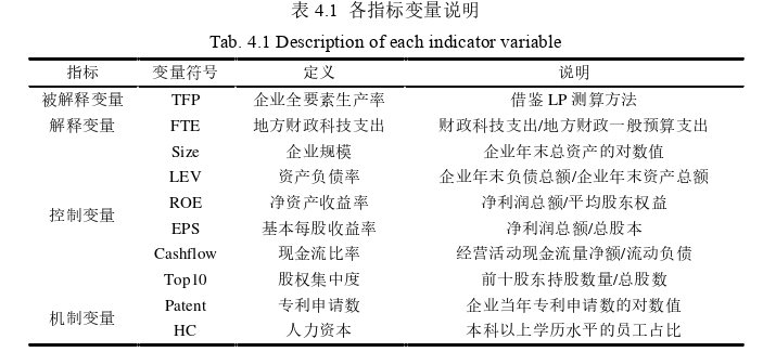 财政论文参考