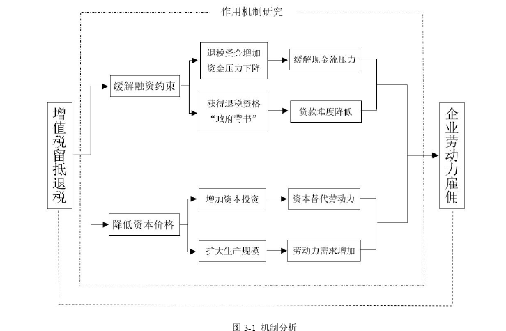 财政税收论文怎么写