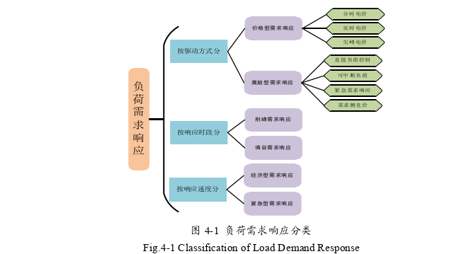 电气工程论文参考