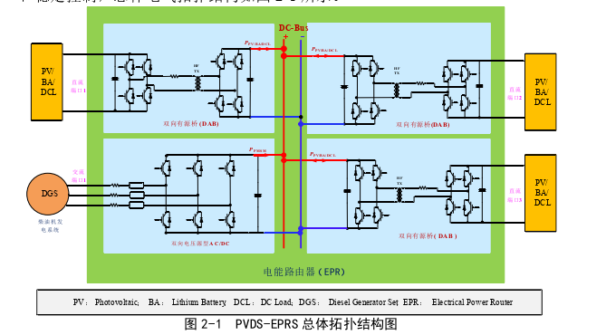 电力论文怎么写