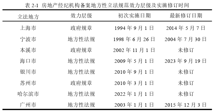 法律论文范文怎么写