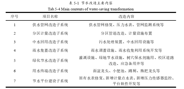 项目风险管理论文参考