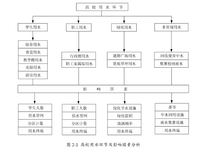 项目风险管理论文怎么写