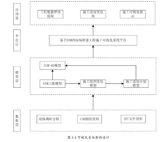 建筑工程管理论文参考