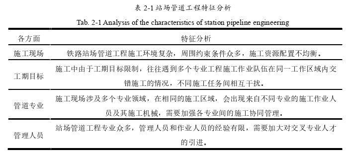 建筑工程管理论文怎么写