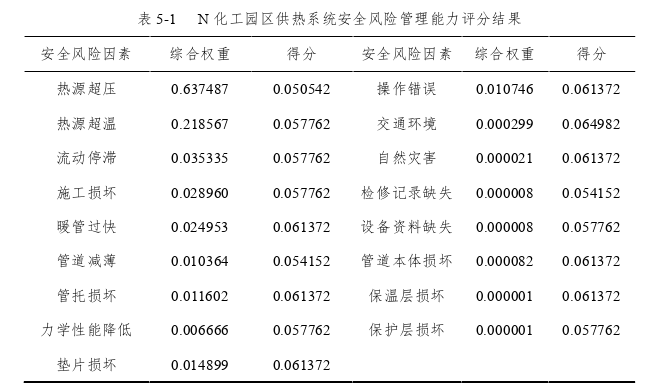 风险管理论文参考