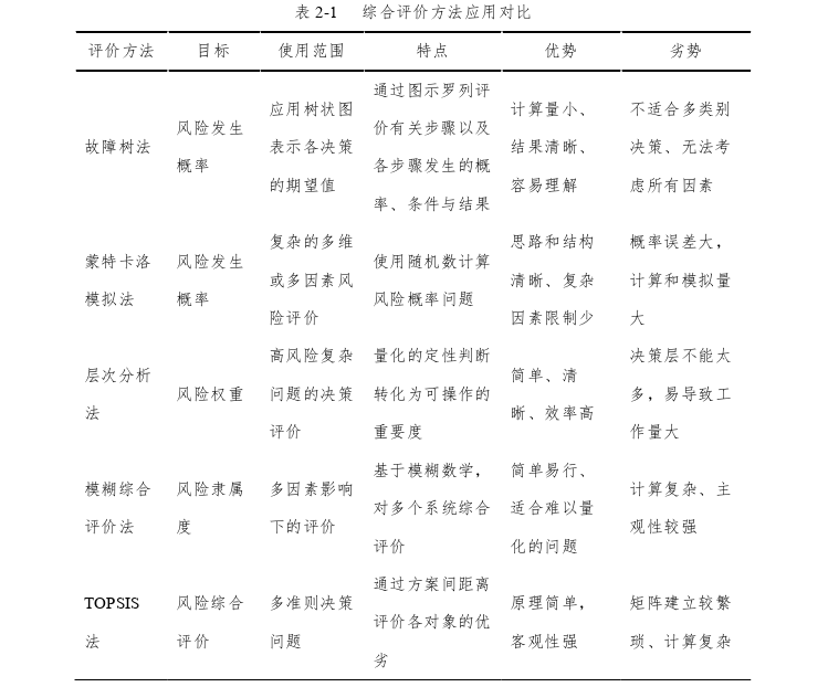 风险管理论文怎么写