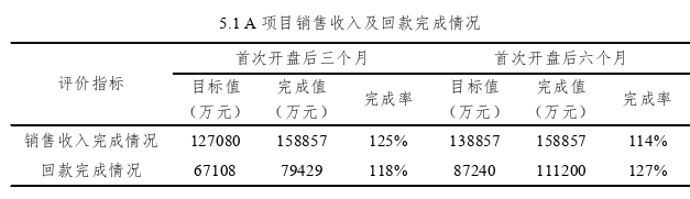 运营管理论文参考