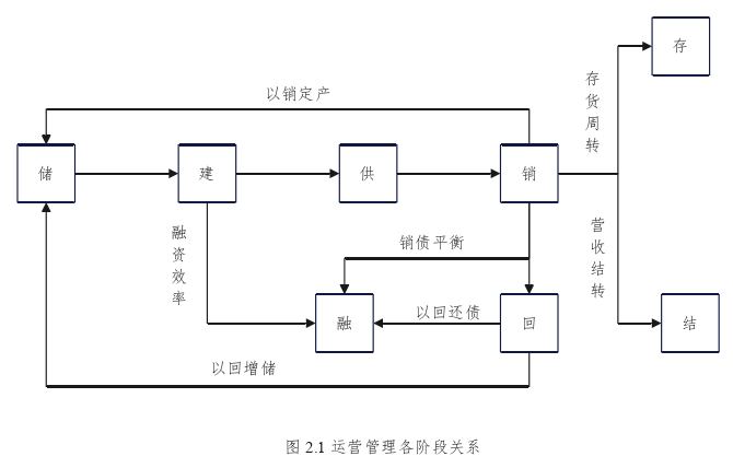 运营管理论文怎么写