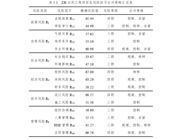 工程项目管理论文参考