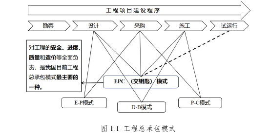 工程项目管理论文怎么写