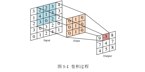 结构工程论文参考