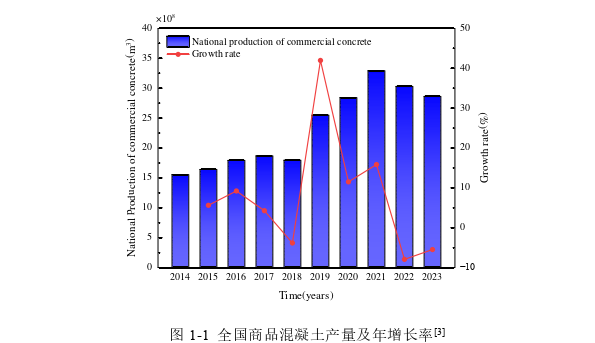 结构工程论文怎么写