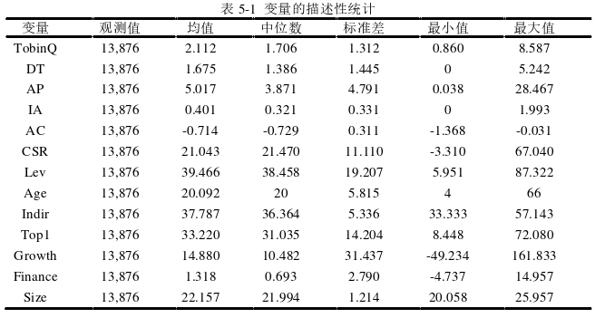 市场营销论文参考