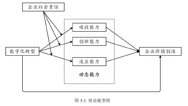 市场营销论文怎么写