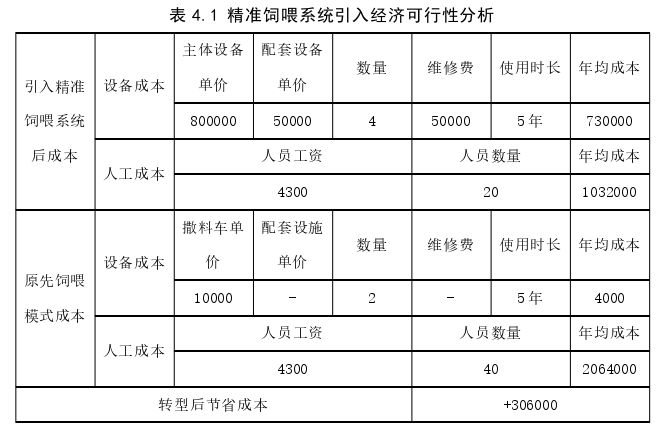 生产管理论文参考