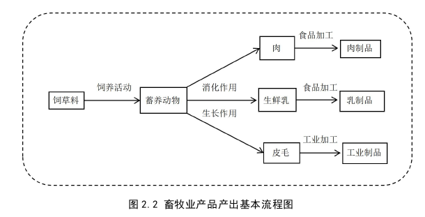 生产管理论文怎么写