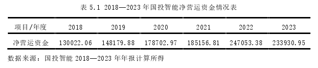 财务管理论文参考