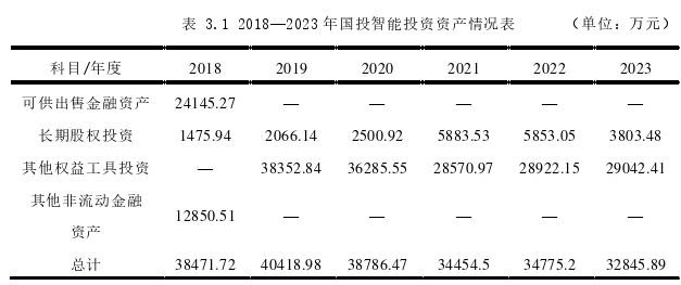 财务管理论文怎么写