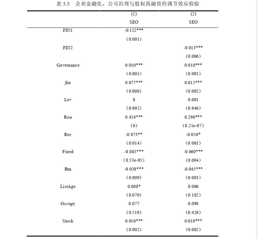 企业管理论文怎么写