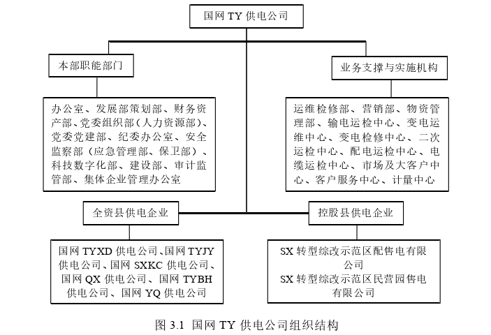 工商管理论文怎么写