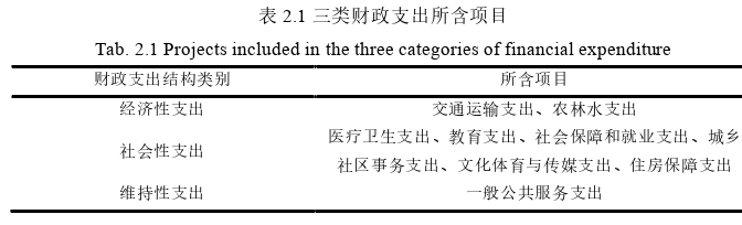 财政论文怎么写