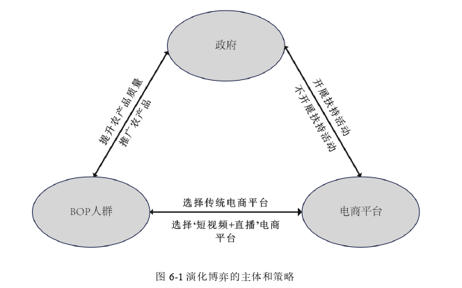 信息管理论文参考