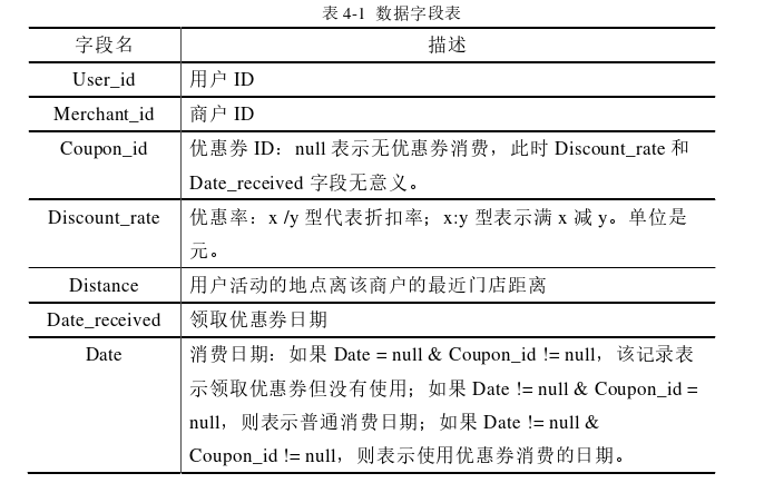 电子商务论文参考