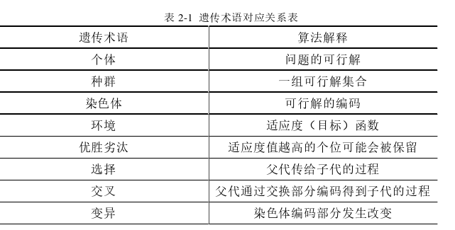 电子商务论文怎么写