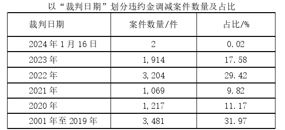 民商法论文怎么写