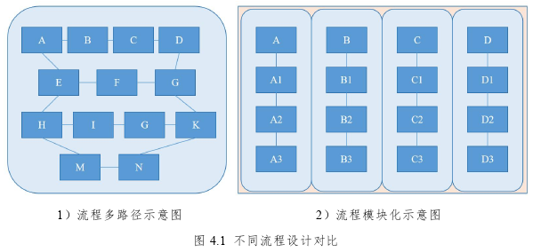 工程管理论文参考