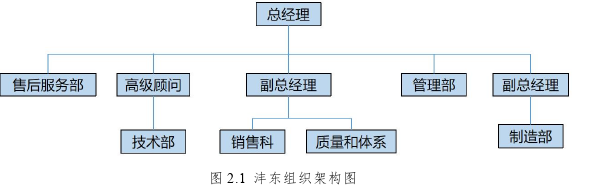 工程管理论文怎么写