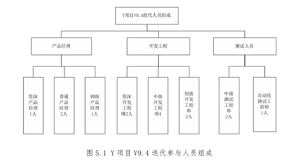 项目质量管理论文参考