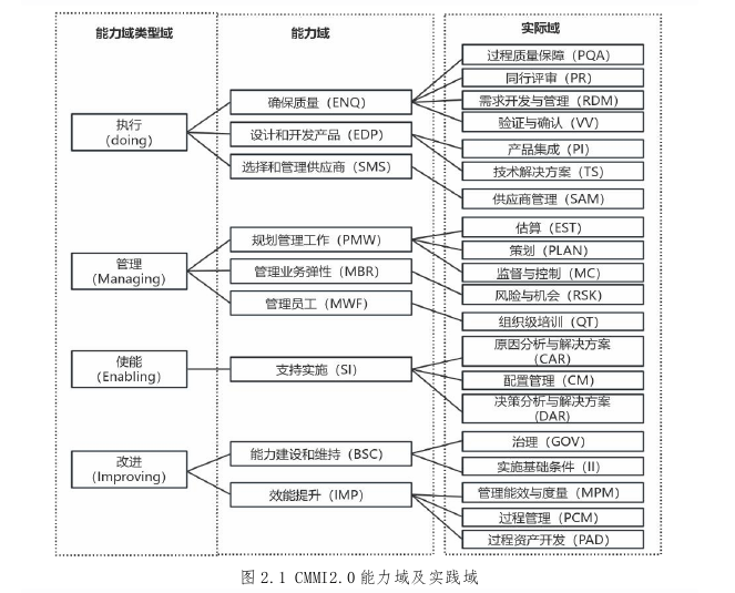 项目质量管理论文怎么写