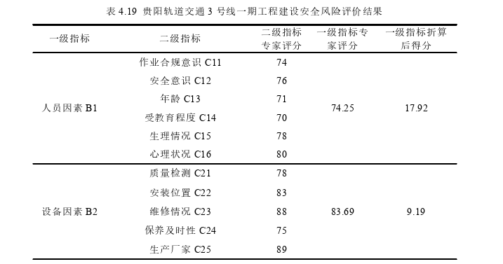 项目风险管理论文参考