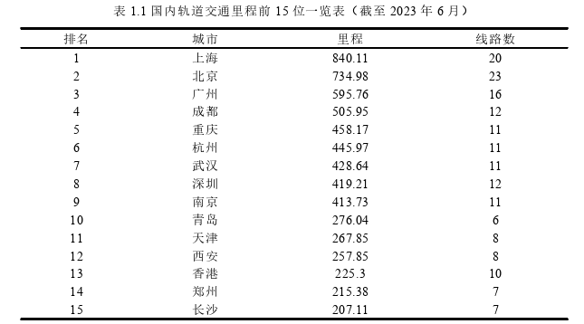 项目风险管理论文怎么写